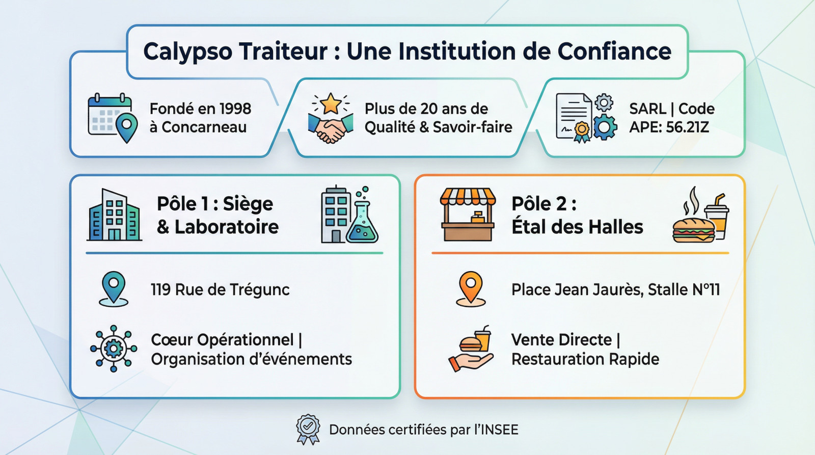Étal de Calypso Traiteur aux Halles de Concarneau proposant des produits frais et locaux